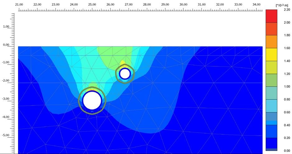 Numerical model of ground movement around buried pipes